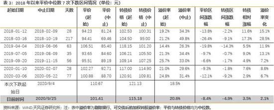 近期转债市场体现较好韧性 汽车转债目前怎么看？