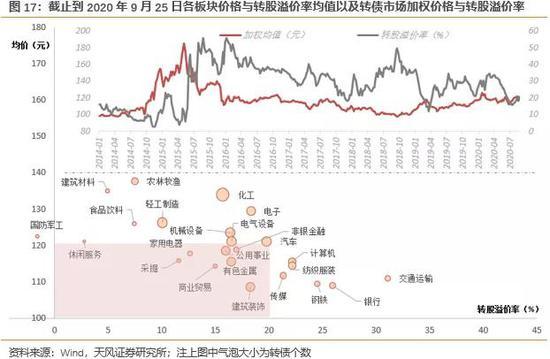 近期转债市场体现较好韧性 汽车转债目前怎么看？