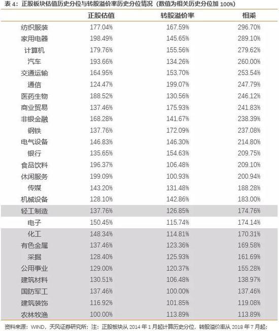 近期转债市场体现较好韧性 汽车转债目前怎么看？