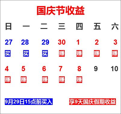 国庆长假理财攻略来了！来盈利宝躺赚9天收益！