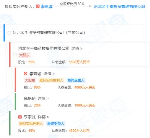 59家私募被注销：有21亿未兑付、3000多人中招；有非法吸存40亿，90后投资总监“老鼠仓”巨亏