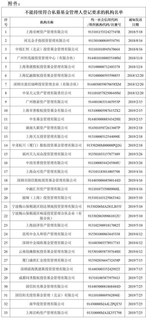 59家私募被注销：有21亿未兑付、3000多人中招；有非法吸存40亿，90后投资总监“老鼠仓”巨亏