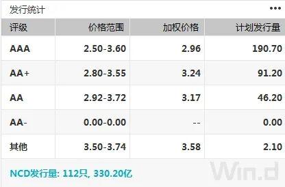 交投降温，债市窄幅震荡，隔夜回购利率创新低