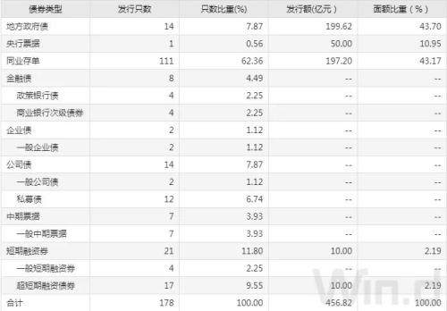 交投降温，债市窄幅震荡，隔夜回购利率创新低