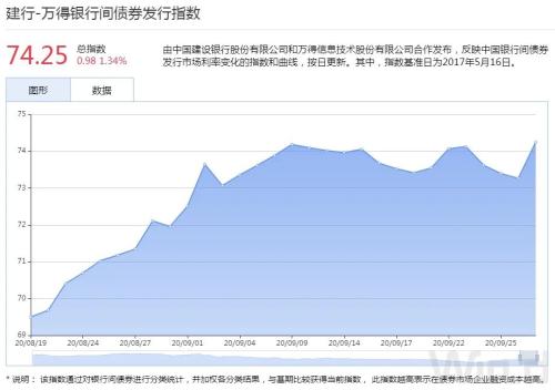 交投降温，债市窄幅震荡，隔夜回购利率创新低