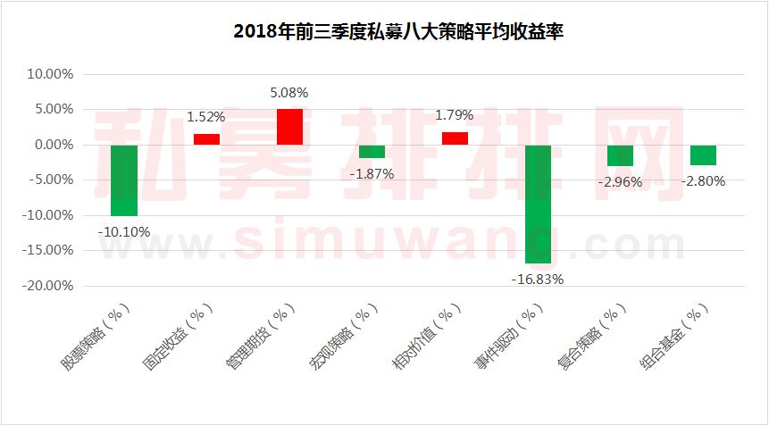 熊市中这类基金表现最抢眼 私募称赚钱行情还将继续