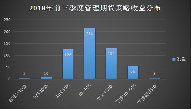 熊市中这类基金表现最抢眼 私募称赚钱行情还将继续