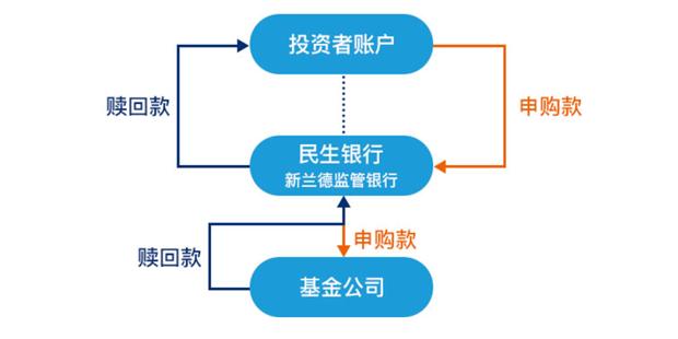 银行卡限额了 怎么办？