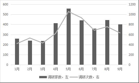 高毅、千合、重阳、淡水泉等明星私募的“调研季”：中小创获关注比例怎么超过了八成