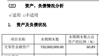 新时代信托处于被接管状态 7.2亿产品逾期