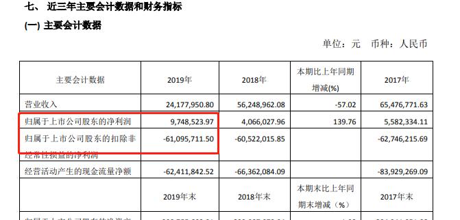 新时代信托处于被接管状态 7.2亿产品逾期