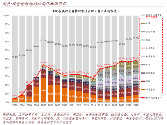 占比增至9%!外资继续加仓A股，QFII大买宁波银行、中国太保?