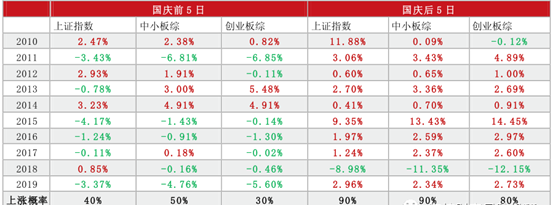 方信财富：每周看市09.29