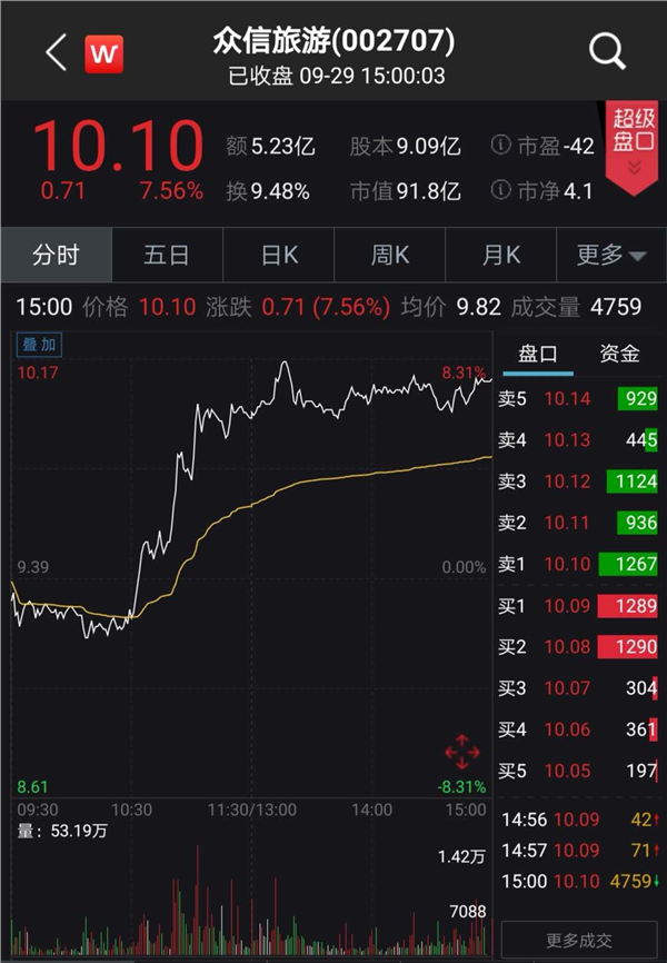 刚赚60亿，阿里又出手！3.85亿战投这家A股，3.4万股民嗨了！马云离梦想更近了