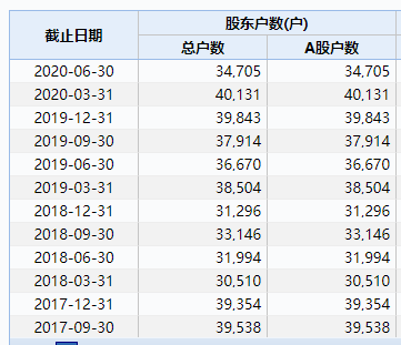 刚赚60亿，阿里又出手！3.85亿战投这家A股，3.4万股民嗨了！马云离梦想更近了