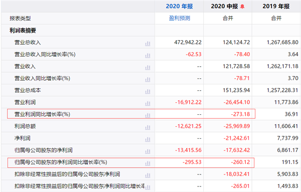 刚赚60亿，阿里又出手！3.85亿战投这家A股，3.4万股民嗨了！马云离梦想更近了