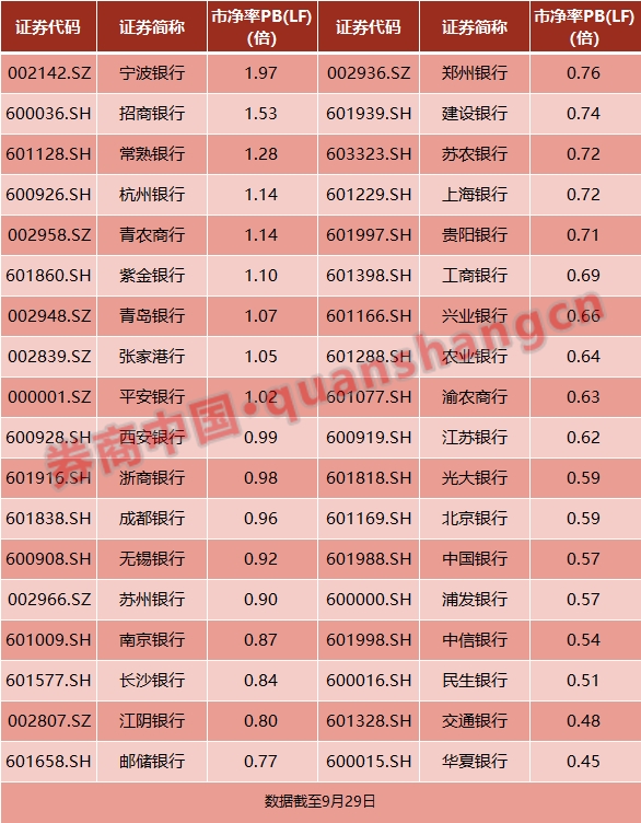 什么情况？招商银行港股罕见暴跌 三大杀跌主因显现 银行股还有机会吗