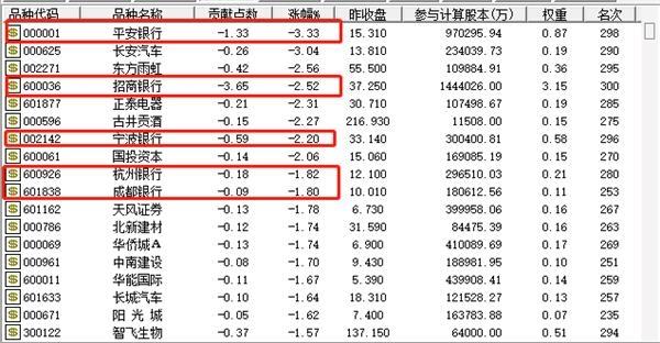 什么情况？招商银行港股罕见暴跌 三大杀跌主因显现 银行股还有机会吗