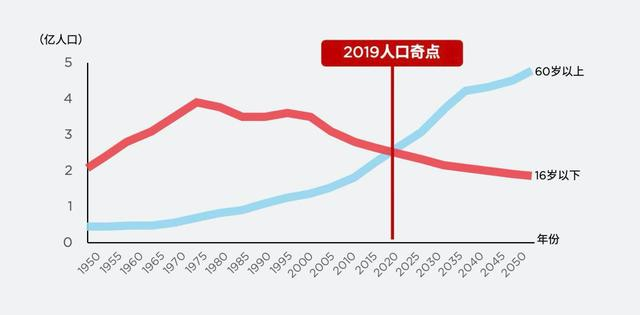 人工关节置换本土创新进行时，「宽岳医疗」获数亿元新一轮融资