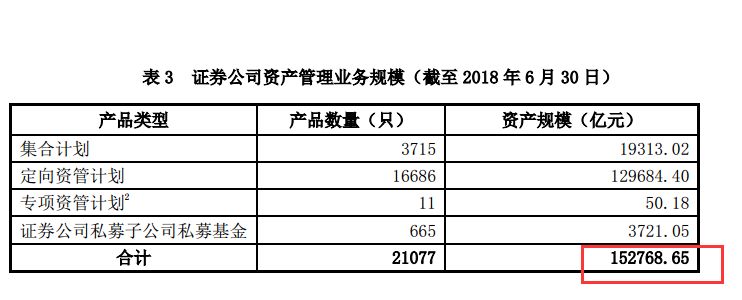 证监会发私募新规：事关近28万亿资管(10条核心内容)