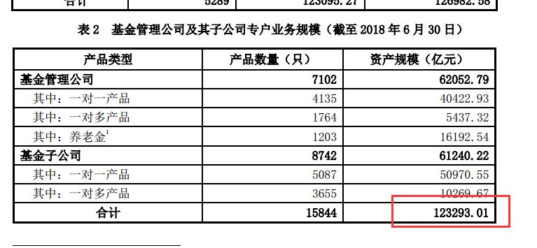 证监会发私募新规：事关近28万亿资管(10条核心内容)