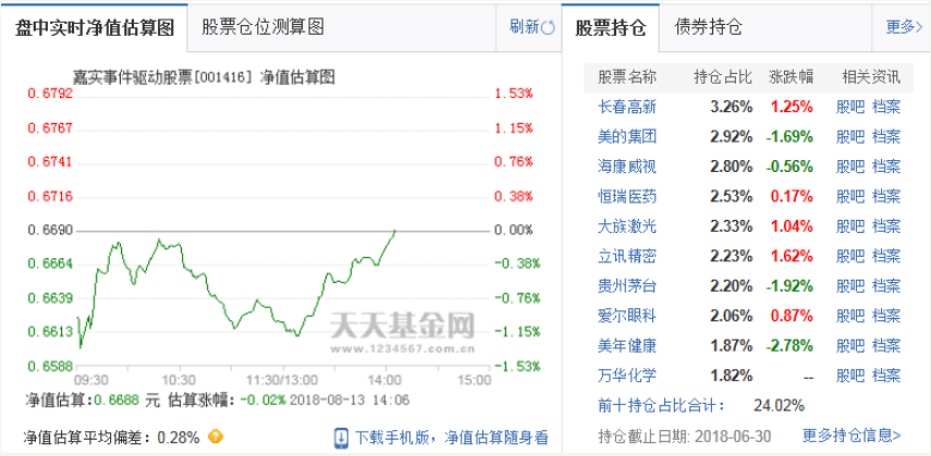 嘉实基金六成产品亏损 基金经理姚志鹏失误酿大错