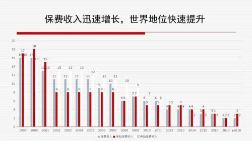 王绪瑾：如何把握中国保险业发展的战略机遇期