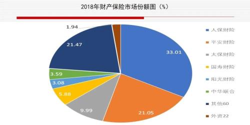 王绪瑾：如何把握中国保险业发展的战略机遇期