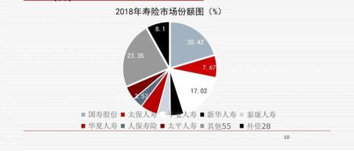 王绪瑾：如何把握中国保险业发展的战略机遇期