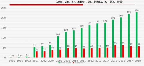 王绪瑾：如何把握中国保险业发展的战略机遇期