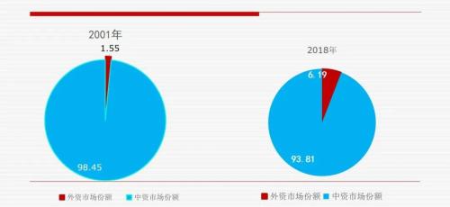 王绪瑾：如何把握中国保险业发展的战略机遇期