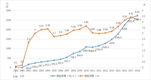 王绪瑾：如何把握中国保险业发展的战略机遇期