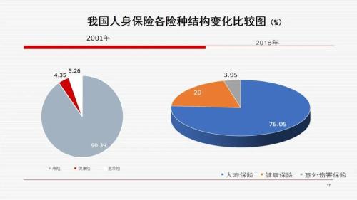 王绪瑾：如何把握中国保险业发展的战略机遇期