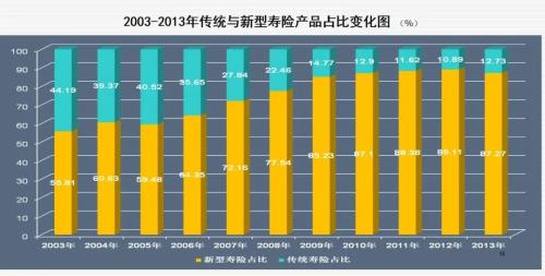 王绪瑾：如何把握中国保险业发展的战略机遇期