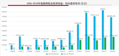 王绪瑾：如何把握中国保险业发展的战略机遇期