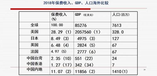 王绪瑾：如何把握中国保险业发展的战略机遇期