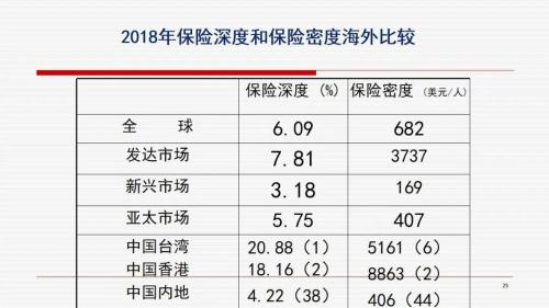 王绪瑾：如何把握中国保险业发展的战略机遇期