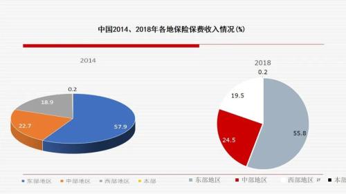 王绪瑾：如何把握中国保险业发展的战略机遇期