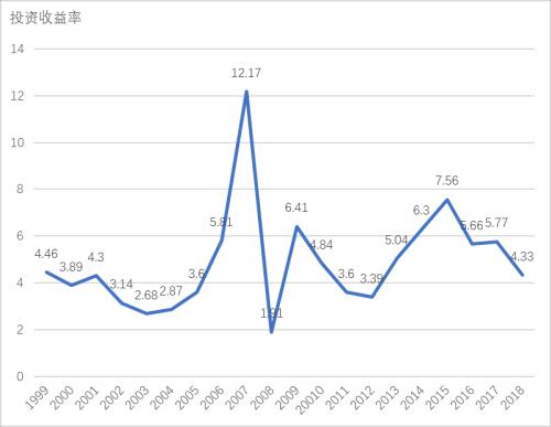 王绪瑾：如何把握中国保险业发展的战略机遇期