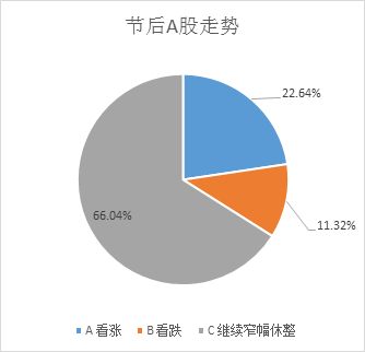 A股“阴跌”俩月又迎长假，焦虑开关已打开?私募带你优雅过节!