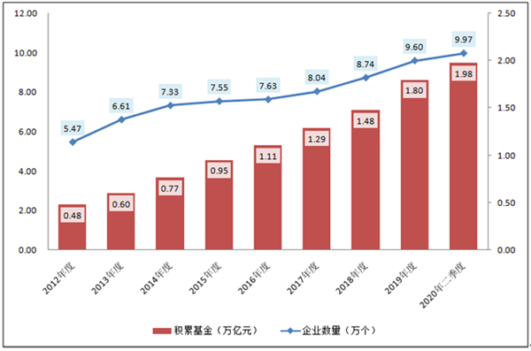 重磅！近2万亿企业年金成绩单来了：这5家机构规模暴增100亿