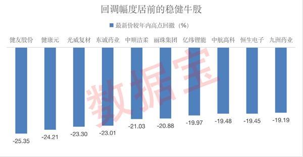 慢牛股大揭秘 最牛月线已14连阳！这些股业绩稳定 外资连续大手笔加仓