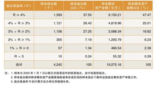 大赚709亿！近2万亿企业年金半年成绩单出炉