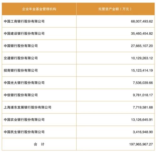 大赚709亿！近2万亿企业年金半年成绩单出炉