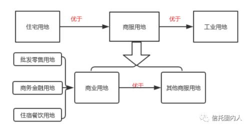 政信信托违约，为什么不处理“土地抵押”还钱？