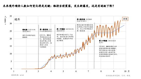 朱云来：我们该如何理解和把握当下的经济形势？