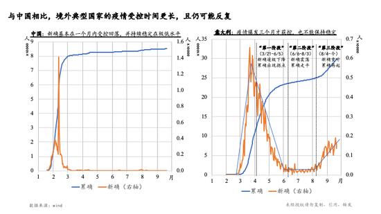 朱云来：我们该如何理解和把握当下的经济形势？