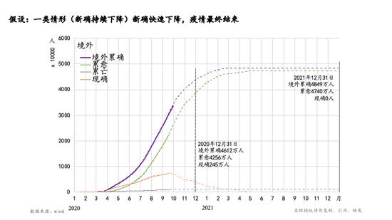 朱云来：我们该如何理解和把握当下的经济形势？