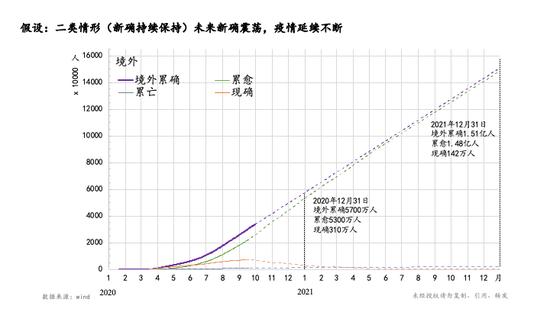 朱云来：我们该如何理解和把握当下的经济形势？