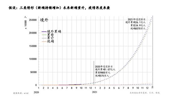 朱云来：我们该如何理解和把握当下的经济形势？